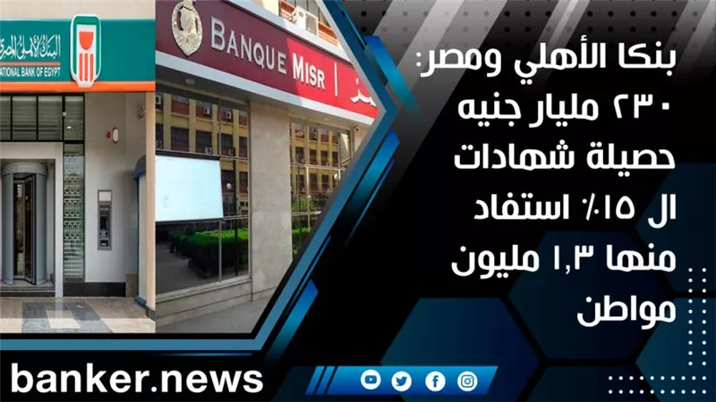بنكا الأهلي ومصر: 230 مليار جنيه حصيلة شهادات الــ 15% استفاد منها 1.3 مليون مواطن