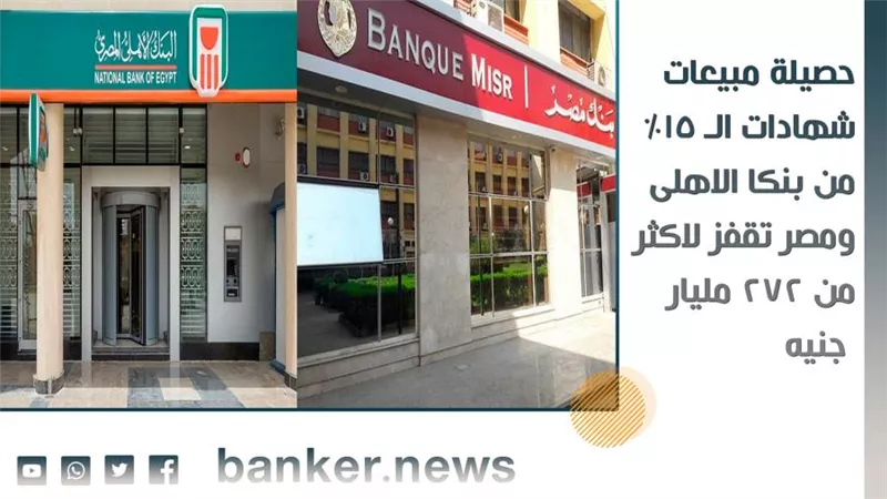 حصيلة مبيعات شهادات الـ 15% من بنكا الاهلى ومصر تقفز لاكثر من 272 مليار جنيه 