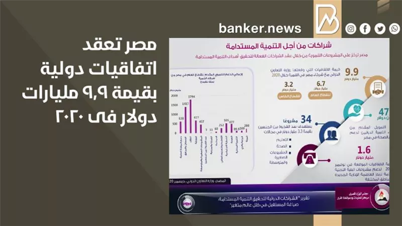  انفو جرافيك | مصر تعقد اتفاقيات دولية بقيمة 9.9 مليارات دولار فى 2020