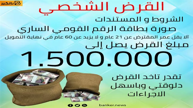 الحق القرض بسرعة.. بيوصل لـ 1.5 مليون جنية وكمان لحد 12 سنة