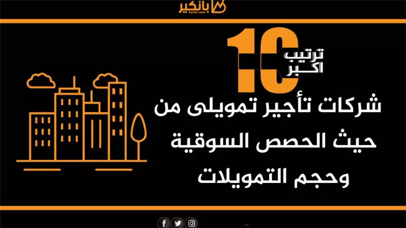 انفوجرافيك| ترتيب اكبر 10 شركات تأجير تمويلى من حيث الحصص السوقية وحجم التمويلات