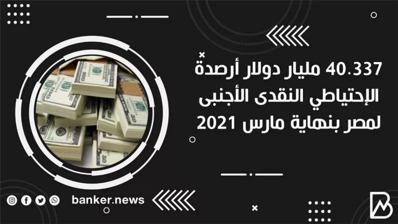 40.337 مليار دولار أرصدة الإحتياطي النقدى الأجنبى لمصر بنهاية مارس 2021