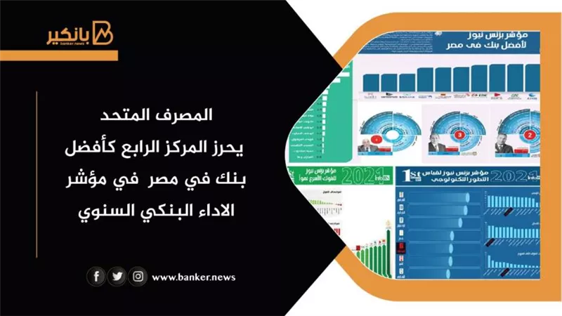 المصرف المتحد يحرز المركز الرابع كأفضل بنك في مصر  بمؤشر الاداء البنكي السنوي