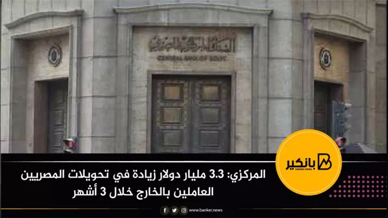 المركزي: 3.3 مليار دولار زيادة في تحويلات المصريين العاملين بالخارج خلال 3 أشهر
