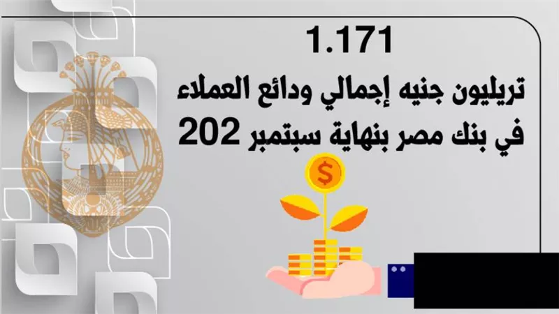 1.171 تريليون جنيه إجمالي ودائع العملاء في بنك مصر بنهاية سبتمبر 2021