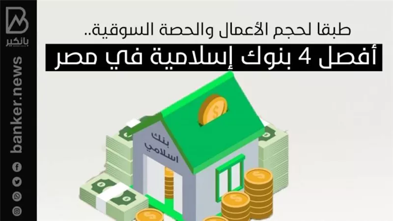 طبقا لحجم الأعمال والحصة السوقية.. أفصل 4 بنوك إسلامية في مصر | إنفوجرافيك