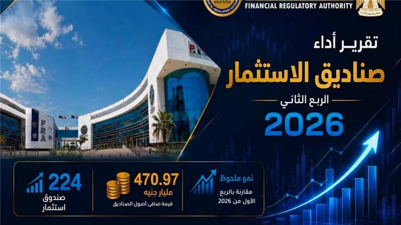 صناديق الاستثمار تواصل الصعود.. 471 مليار جنيه صافي الأصول بنهاية يونيو