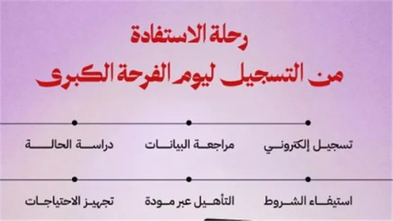 مقبل على الزواج؟.. اعرف شروط الحصول على دعم «فرحة مصر»