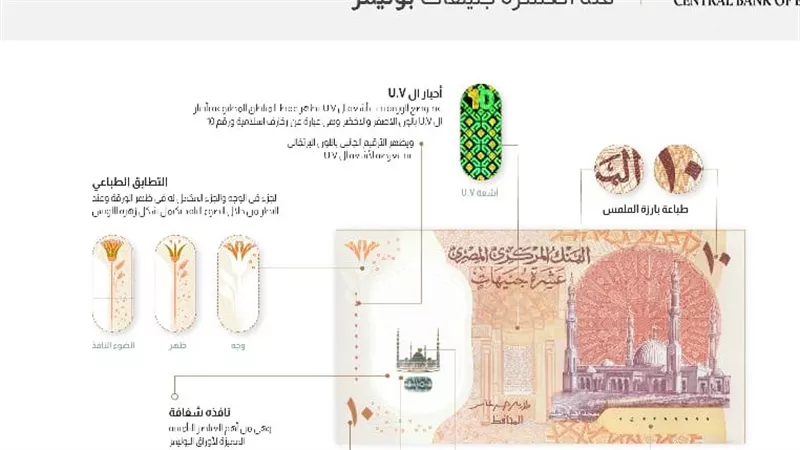 المركزي أعلن طرحها رسميا بالأسواق.. مواصفات أول عملة بلاستيكية فئة 10 جنيهات