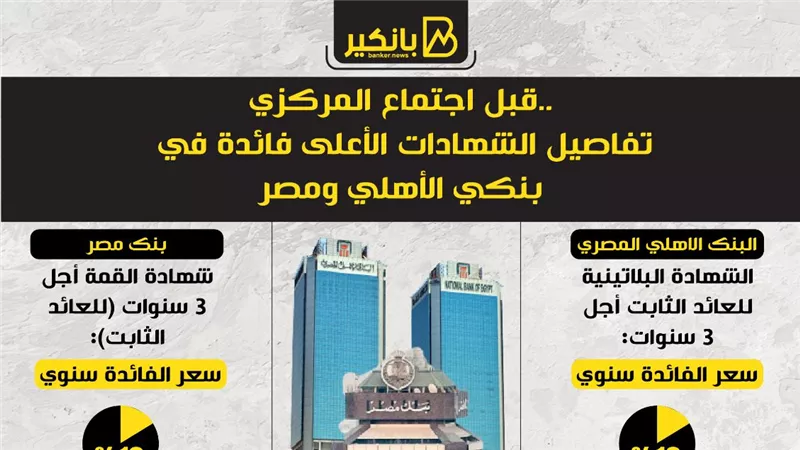قبل اجتماع المركزي.. تفاصيل الشهادات الأعلى فائدة في بنكي الأهلي ومصر