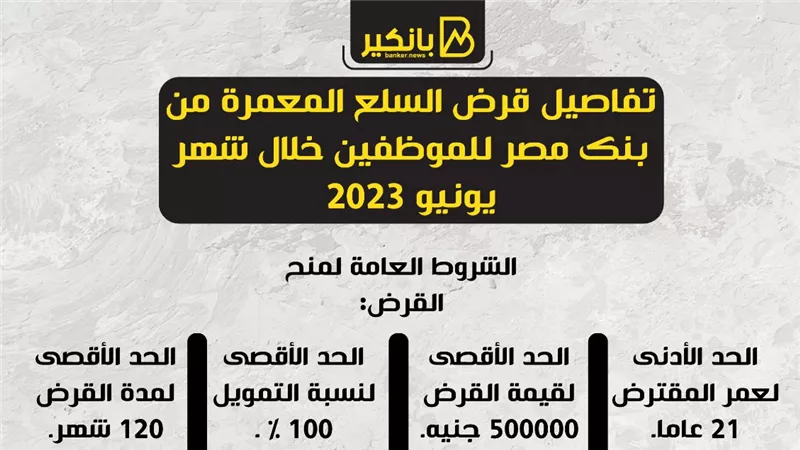 تفاصيل قرض السلع المعمرة من بنك مصر للموظفين خلال شهر يونيو 2023