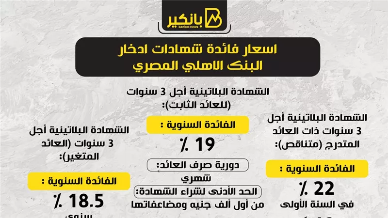 اسعار فائدة شهادات ادخار البنك الاهلي المصري