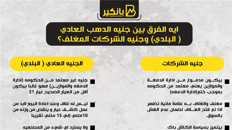 ايه الفرق بين جنيه الدهب العادي( البلدي) وجنيه الشركات المغلف؟