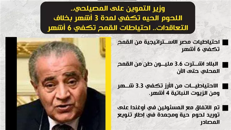 وزير التموين: اللحوم الحيه تكفي لمدة 3 أشهر بخلاف التعاقدات.. احتياطات القمح تكفي 6 أشهر
