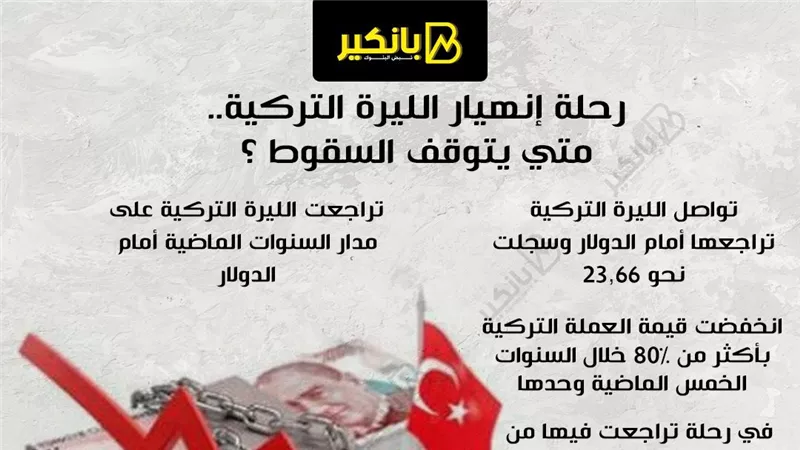 رحلة إنهيار الليرة التركية.. متي يتوقف السقوط ؟