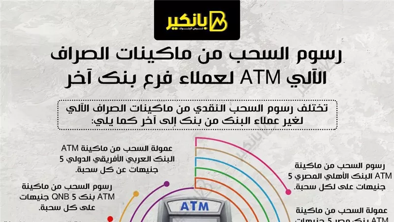 رسوم السحب من ماكينات الصراف الآلي ATM لعملاء فرع بنك آخر