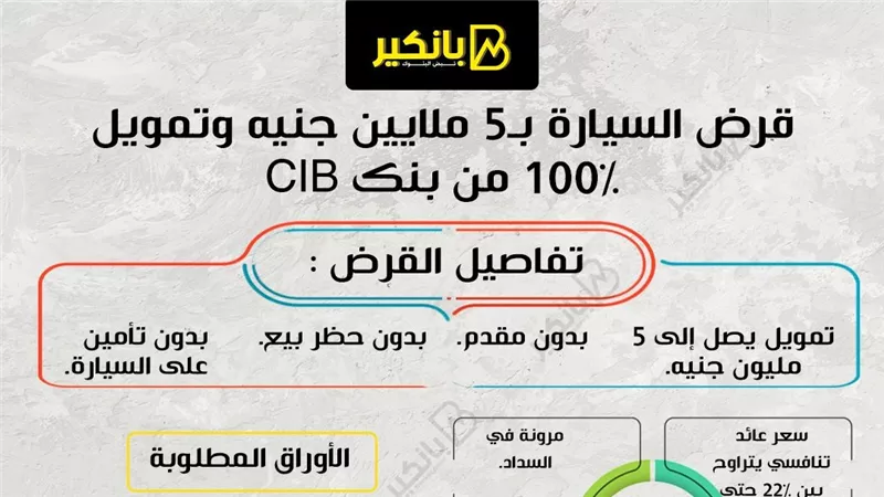 قرض السيارة بـ5 ملايين جنيه وتمويل 100% من بنك CIB