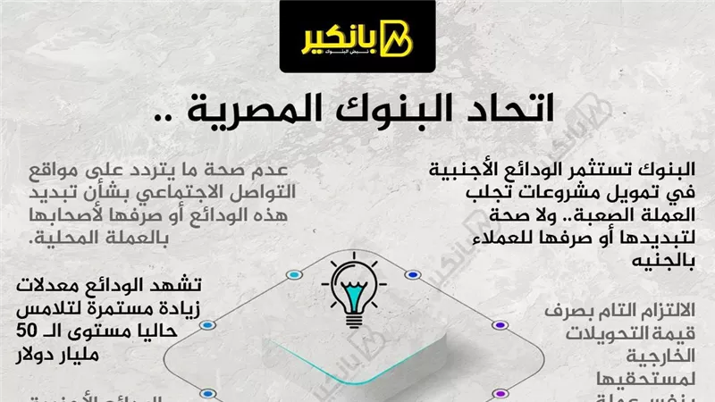تفاصيل بيان اتحاد بنوك مصر بشأن حوالات العملات الأجنبية 