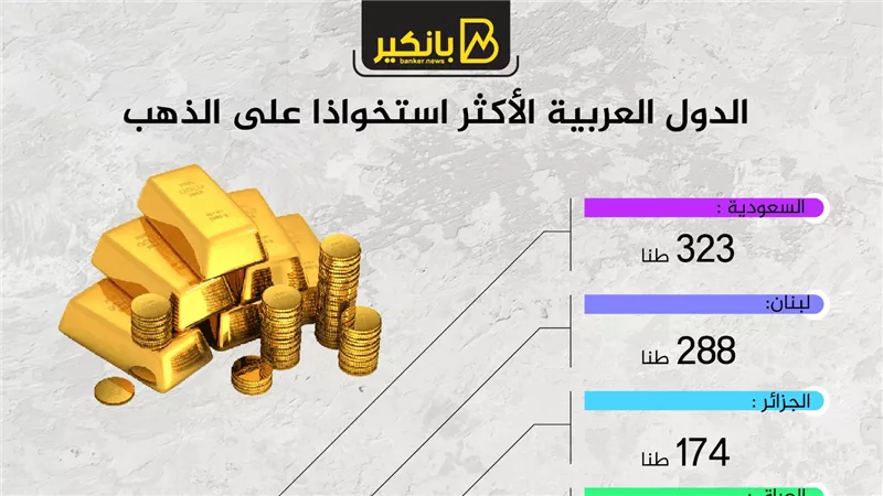 الدول العربية الأكثر استخواذا على الذهب
