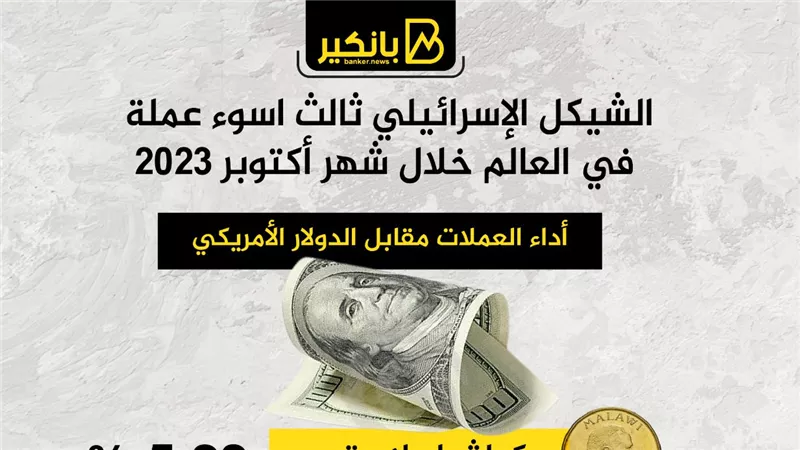 الشيكل الإسرائيلي ثالث أسوأ عملة في العالم خلال شهر أكتوبر 2023