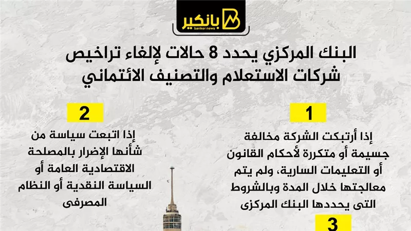 البنك المركزي يحدد 8 حالات لإلغاء تراخيص شركات الاستعلام والتصنيف الائتماني