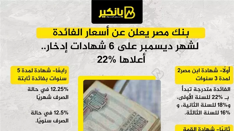 فائدة شهادات الادخار في بنك عن شهر ديسمبر 2023