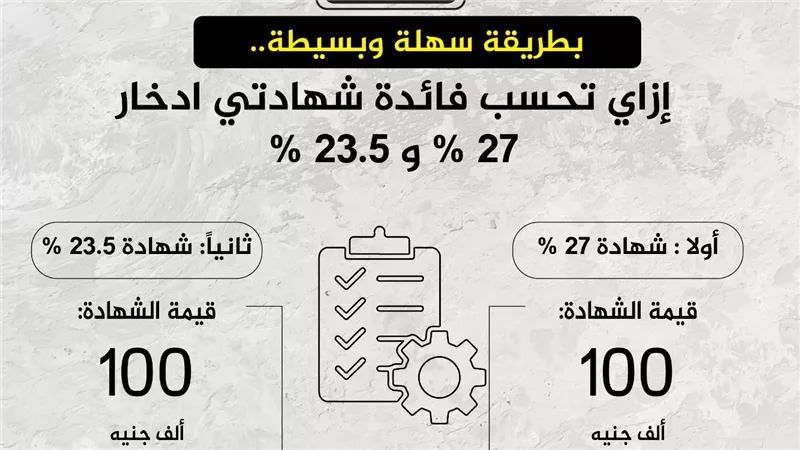 بطريقة سهلة وبسيطة..إزاي تحسب فائدة شهادتي ادخار 27% و 23.5%