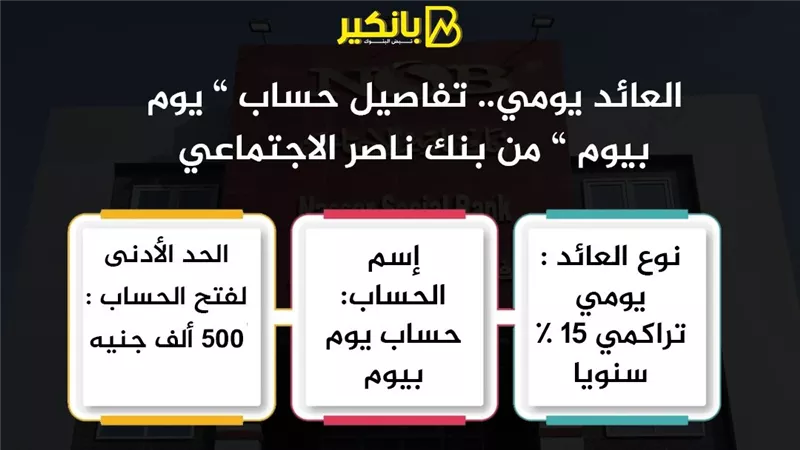 العائد يومي.. تفاصيل حساب ” يوم بيوم ” من بنك ناصر الاجتماعي