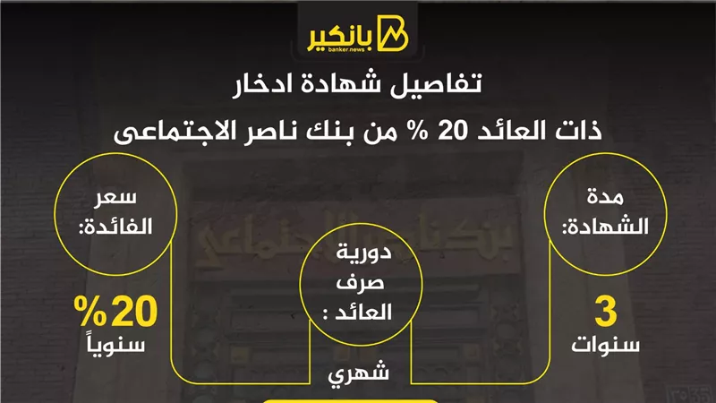 تفاصيل شهادة ادخار ذات العائد 20% من بنك ناصر الاجتماعى