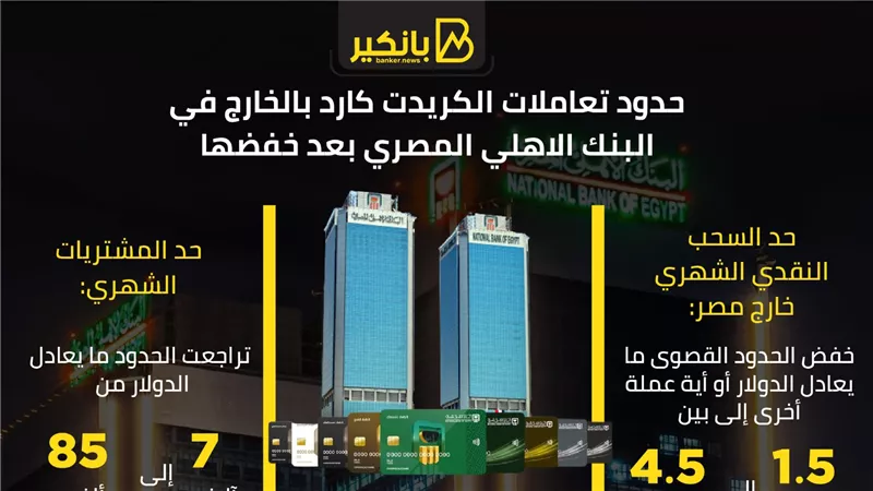 حدود تعاملات الكريدت كارد بالخارج في البنك الاهلي المصري بعد خفضها