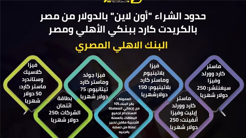ننشر حدود الشراء 
