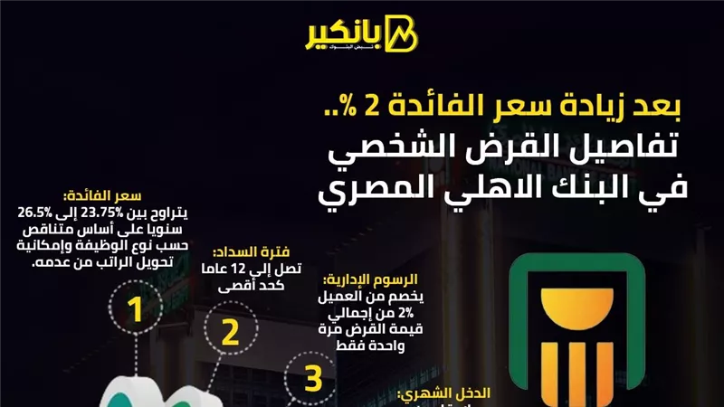 بعد زيادة سعر الفائدة 2%.. تفاصيل القرض الشخصي في البنك الاهلي المصري