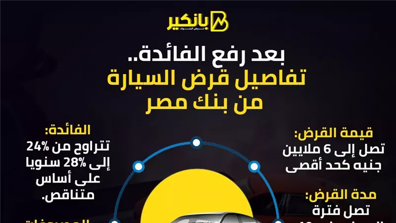 بعد رفع الفائدة.. تفاصيل قرض السيارة من بنك مصر