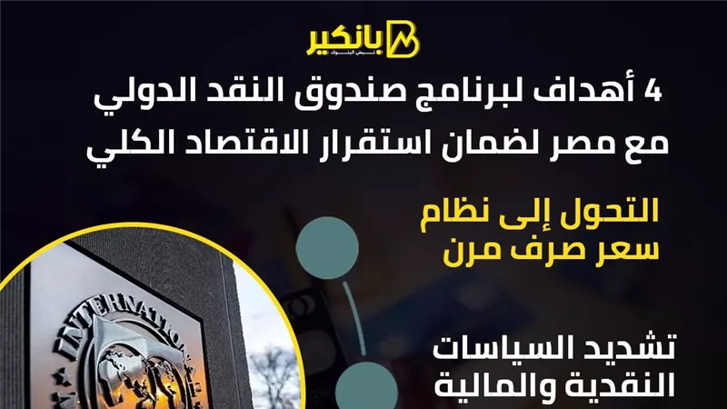 4 أهداف لبرنامج صندوق النقد الدولي مع مصر لضمان استقرار الاقتصاد الكلي
