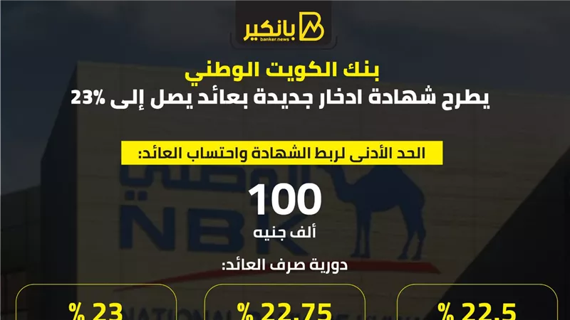 بنك الكويت الوطني يطرح شهادة ادخار جديدة بعائد يصل إلى 23%