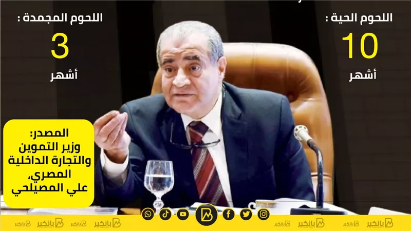 وزير التموين يكشف عن الاحتياطي الاستراتيجي لبعض السلع