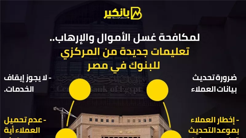 لمكافحة غسل الأموال والإرهاب.. تعليمات جديدة من المركزي للبنوك في مصر