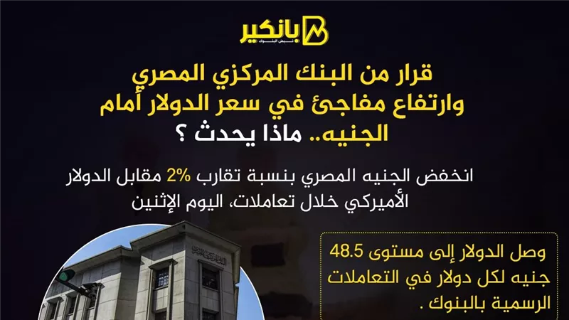 قرار من البنك المركزي المصري وارتفاع مفاجئ في سعر الدولار أمام الجنيه.. ماذا يحدث ؟