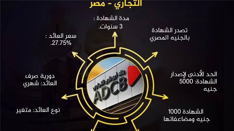 تفاصيل شهادة الادخار الثلاثية ذات العائد المتغير “ستار” من بنك أبو ظبي التجاري – مصر