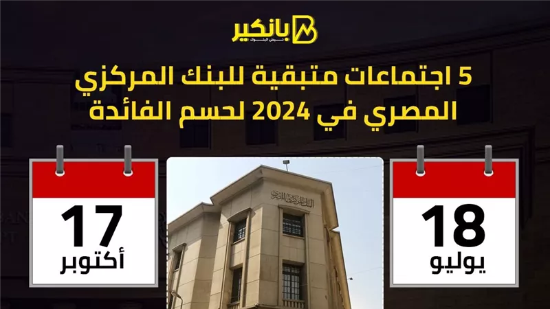 5 اجتماعات متبقية للبنك المركزي المصري في 2024 لحسم الفائدة