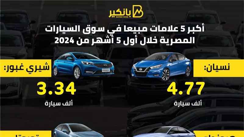 أكبر 5 علامات مبيعا في سوق السيارات المصرية خلال أول 5 أشهر من 2024