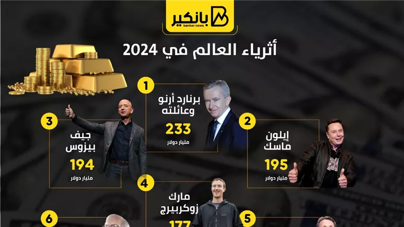 أثرياء العالم في 2024 | إنفوجراف