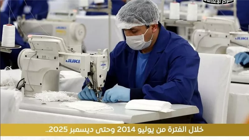 3.1 مليار جنيه تمويلات لمشروعات الفيوم توفر نحو 185 ألف فرصة عمل