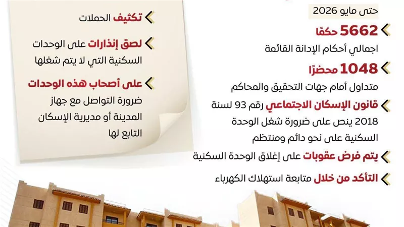 بـ 12ألف محضر.. الإسكان تستمر في حملاتها ضد مخالفين القانون 